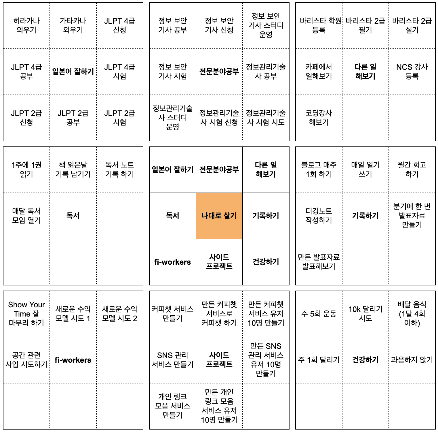 2025년 만다라트